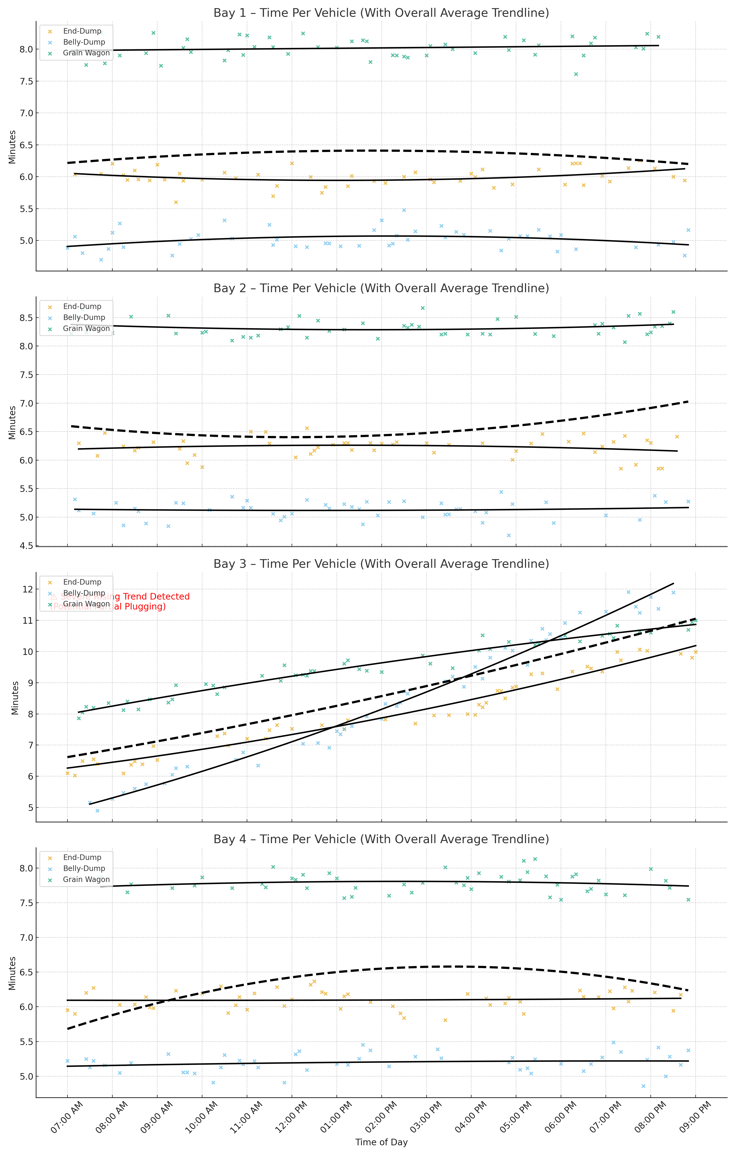 grainflow_overall_avg_trendline